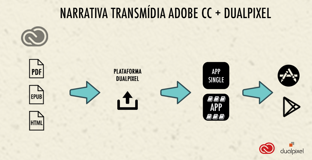 dualpixel-narrativa-transmidia