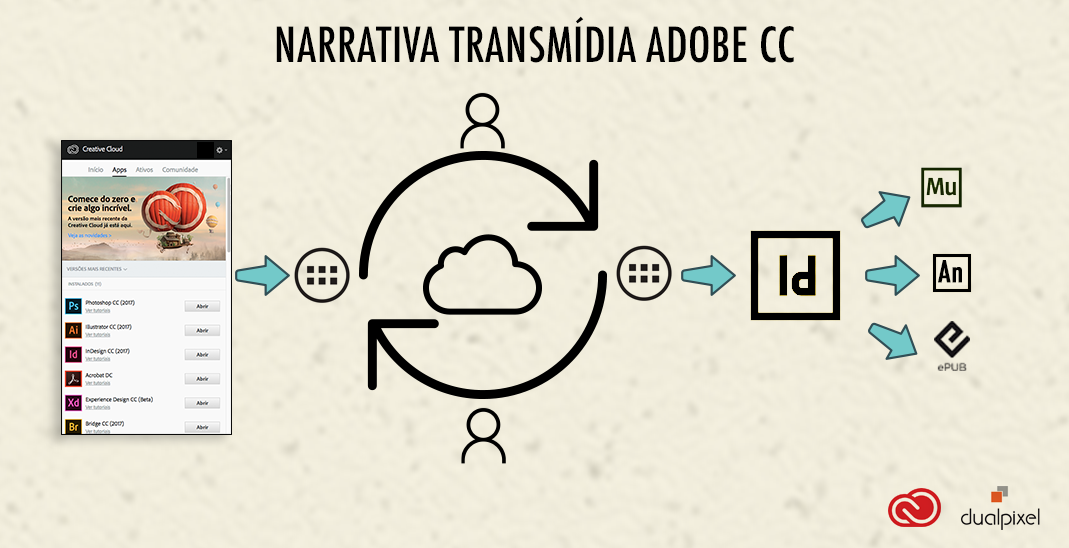 narrativa-transmídia